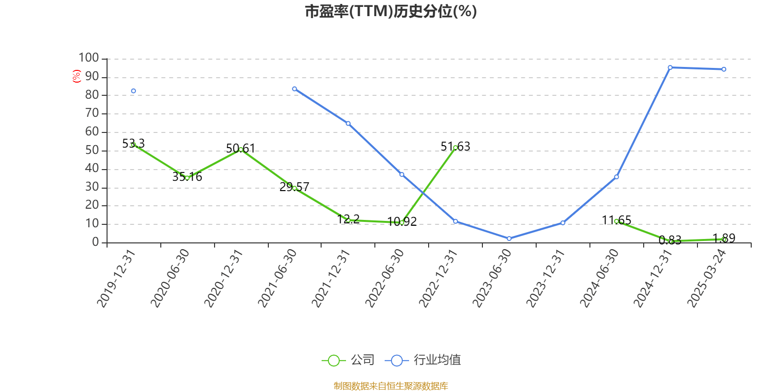 皇冠信用網占成代理_ST盛屯：2024年净利润20.05亿元 同比增长657.63% 拟10派1元