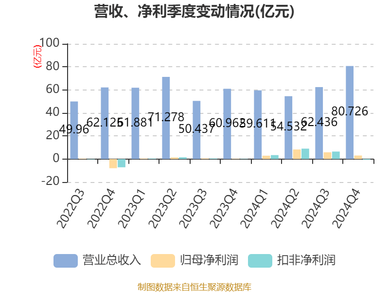 皇冠信用網占成代理_ST盛屯：2024年净利润20.05亿元 同比增长657.63% 拟10派1元