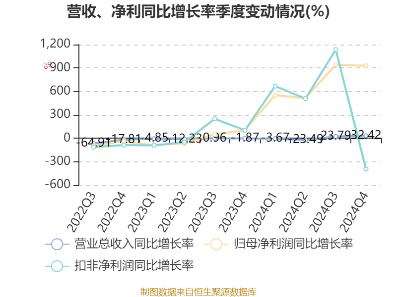 皇冠信用網占成代理_ST盛屯：2024年净利润20.05亿元 同比增长657.63% 拟10派1元