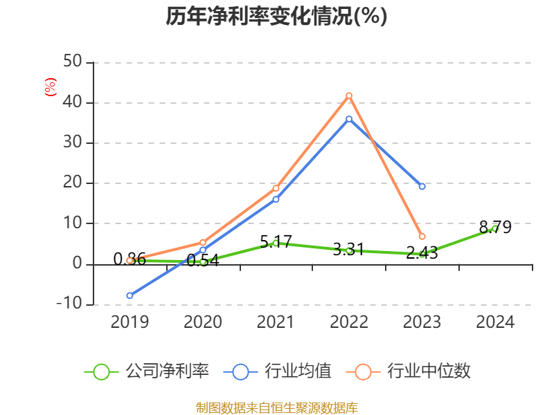 皇冠信用網占成代理_ST盛屯：2024年净利润20.05亿元 同比增长657.63% 拟10派1元