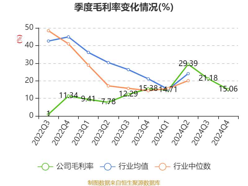 皇冠信用網占成代理_ST盛屯：2024年净利润20.05亿元 同比增长657.63% 拟10派1元
