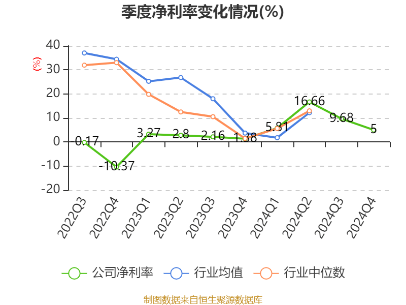 皇冠信用網占成代理_ST盛屯：2024年净利润20.05亿元 同比增长657.63% 拟10派1元