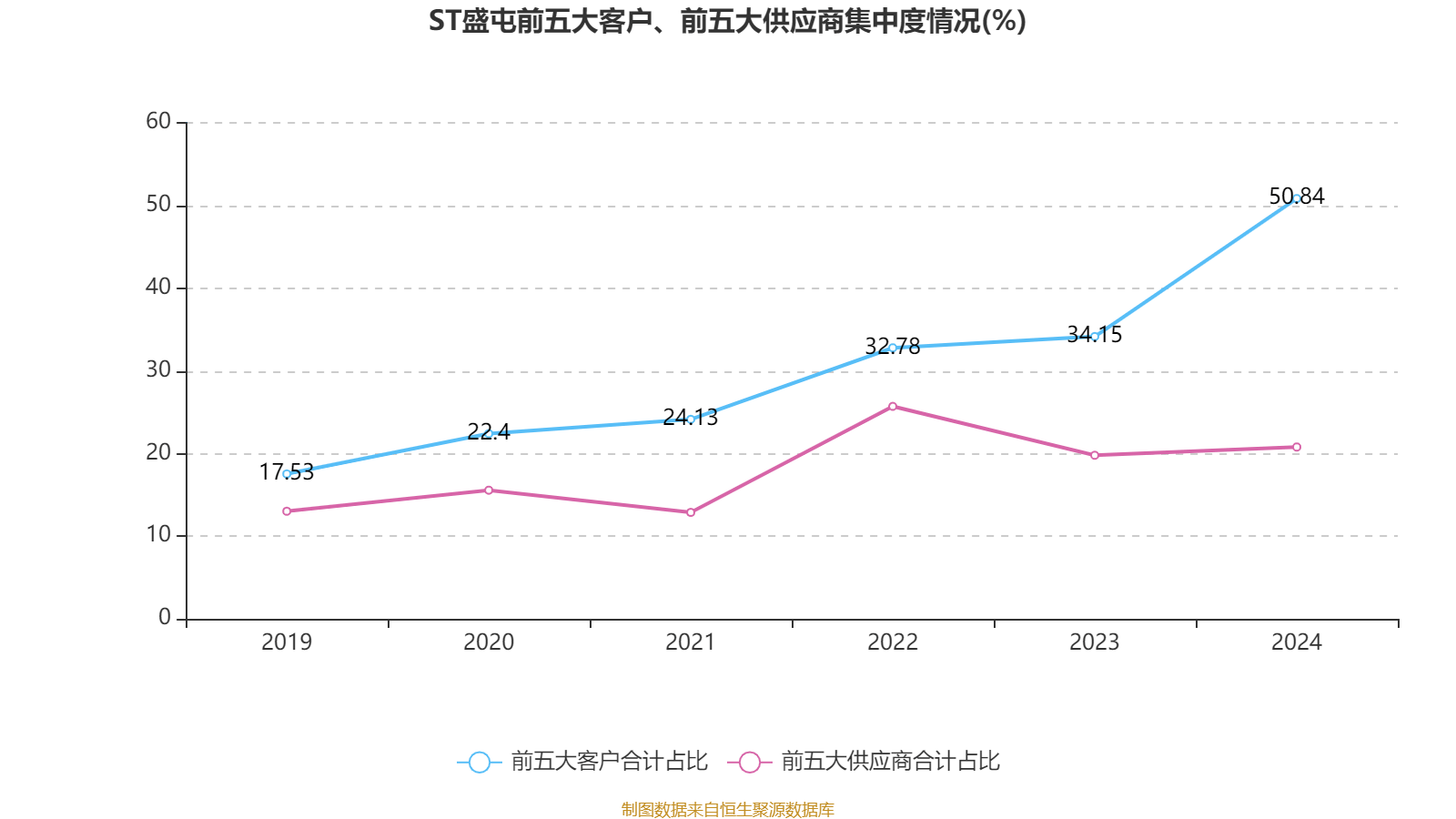 皇冠信用網占成代理_ST盛屯：2024年净利润20.05亿元 同比增长657.63% 拟10派1元