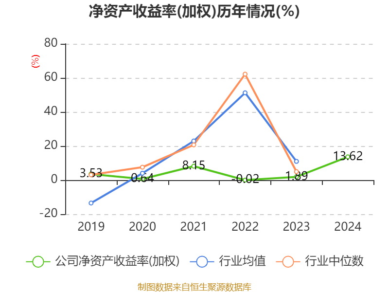 皇冠信用網占成代理_ST盛屯：2024年净利润20.05亿元 同比增长657.63% 拟10派1元