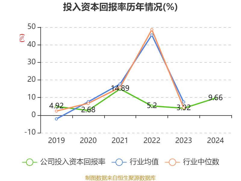 皇冠信用網占成代理_ST盛屯：2024年净利润20.05亿元 同比增长657.63% 拟10派1元