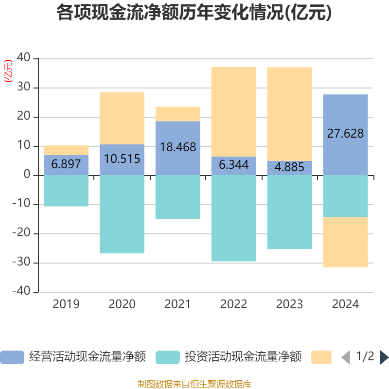 皇冠信用網占成代理_ST盛屯：2024年净利润20.05亿元 同比增长657.63% 拟10派1元