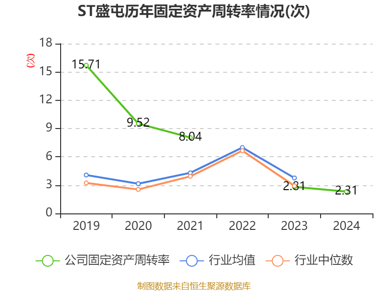 皇冠信用網占成代理_ST盛屯：2024年净利润20.05亿元 同比增长657.63% 拟10派1元