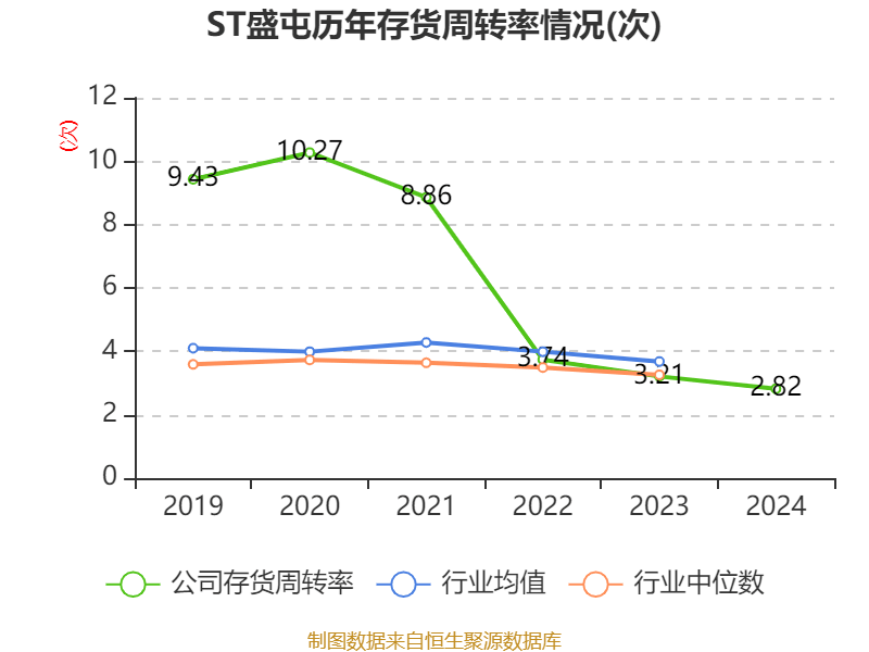 皇冠信用網占成代理_ST盛屯：2024年净利润20.05亿元 同比增长657.63% 拟10派1元