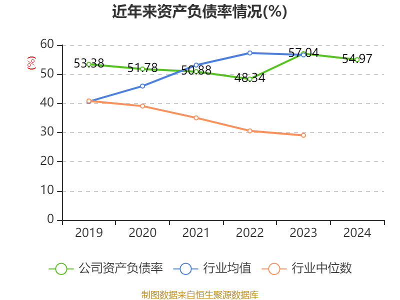 皇冠信用網占成代理_ST盛屯：2024年净利润20.05亿元 同比增长657.63% 拟10派1元
