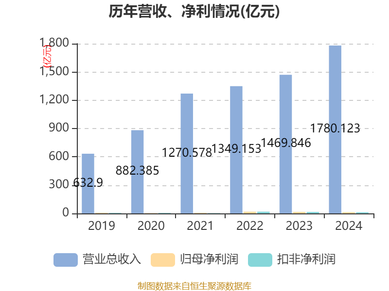 皇冠信用網注册开户_云南铜业：2024年净利润12.65亿元 拟10派2.4元