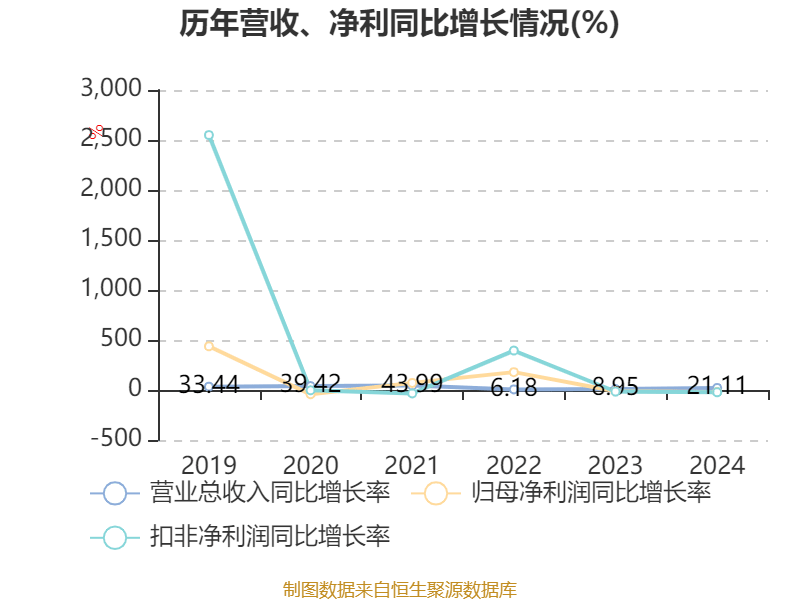 皇冠信用網注册开户_云南铜业：2024年净利润12.65亿元 拟10派2.4元