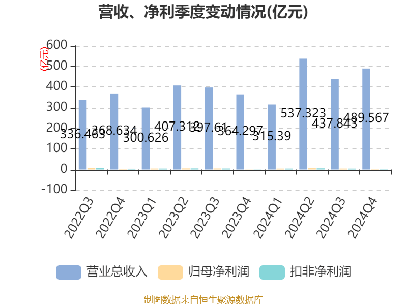 皇冠信用網注册开户_云南铜业：2024年净利润12.65亿元 拟10派2.4元