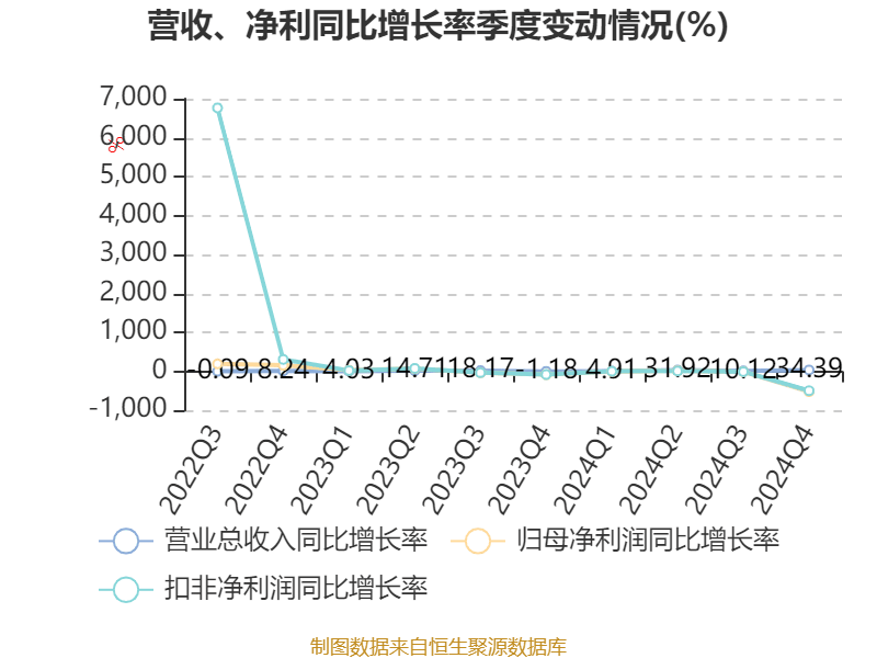 皇冠信用網注册开户_云南铜业：2024年净利润12.65亿元 拟10派2.4元