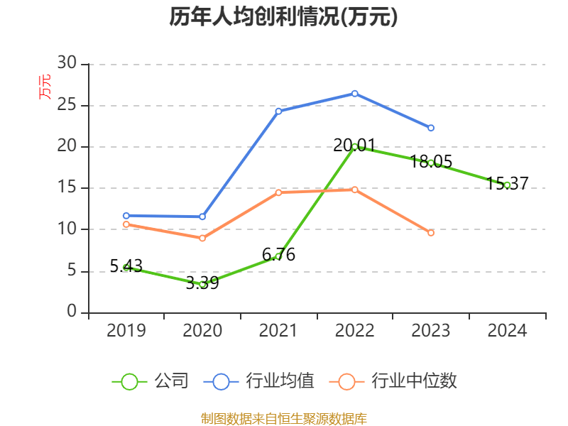 皇冠信用網注册开户_云南铜业：2024年净利润12.65亿元 拟10派2.4元