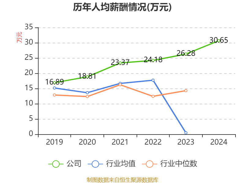 皇冠信用網注册开户_云南铜业：2024年净利润12.65亿元 拟10派2.4元