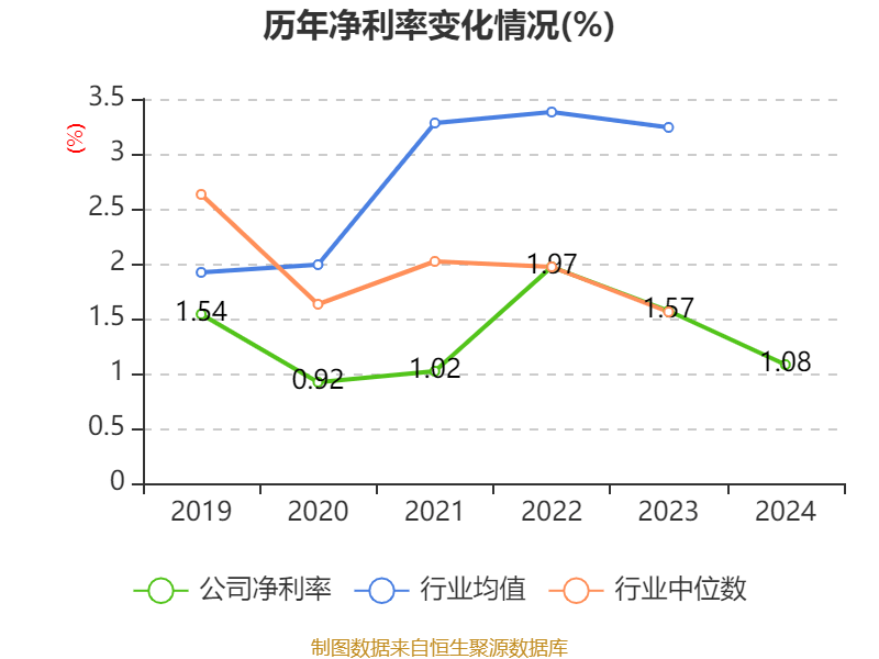 皇冠信用網注册开户_云南铜业：2024年净利润12.65亿元 拟10派2.4元