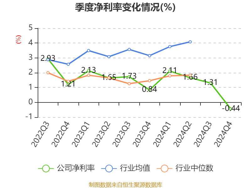 皇冠信用網注册开户_云南铜业：2024年净利润12.65亿元 拟10派2.4元
