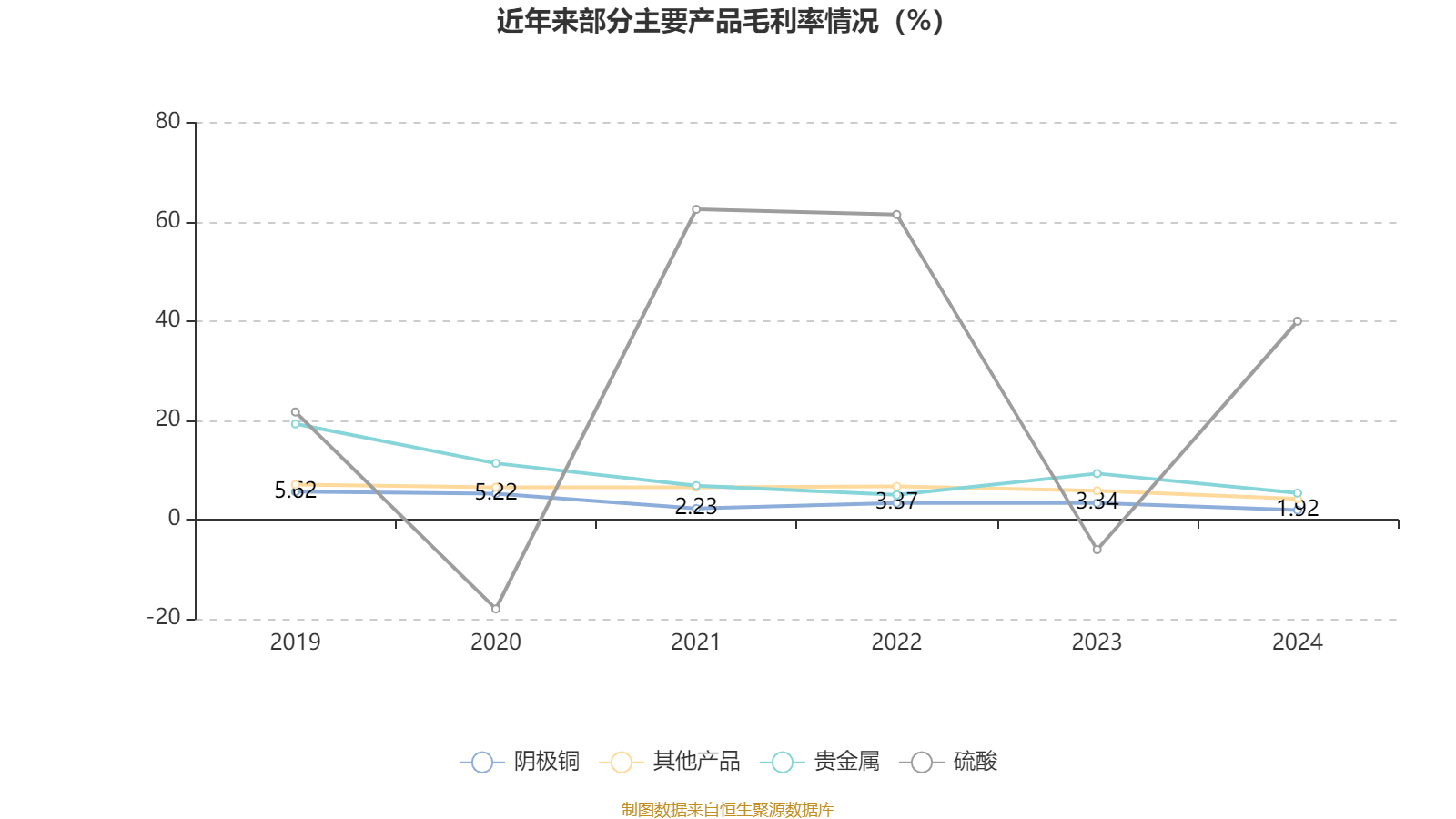 皇冠信用網注册开户_云南铜业：2024年净利润12.65亿元 拟10派2.4元