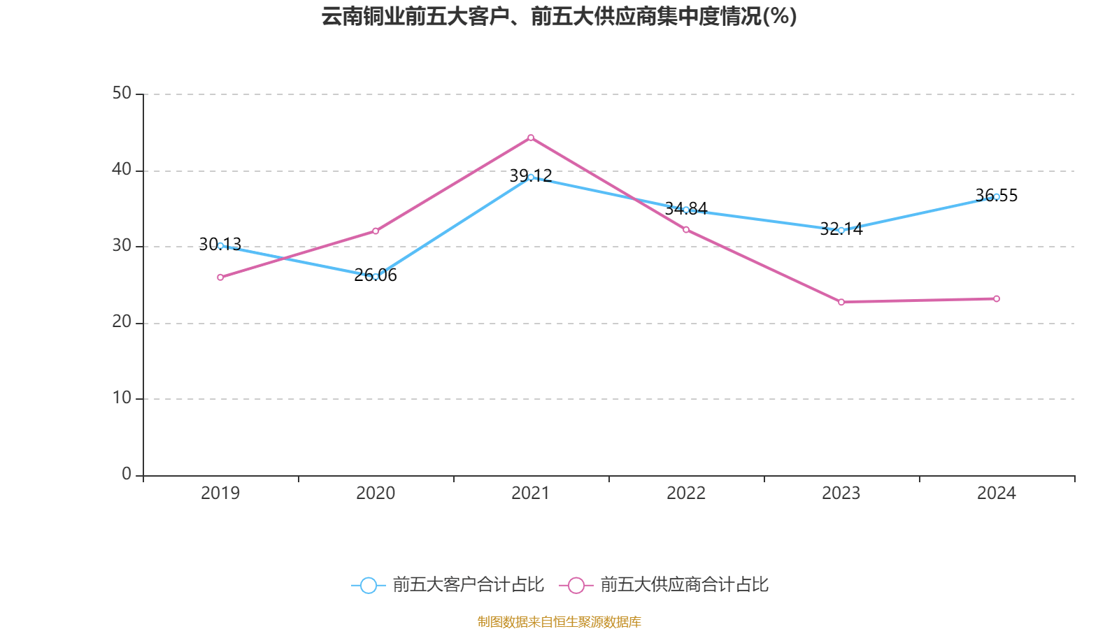 皇冠信用網注册开户_云南铜业：2024年净利润12.65亿元 拟10派2.4元