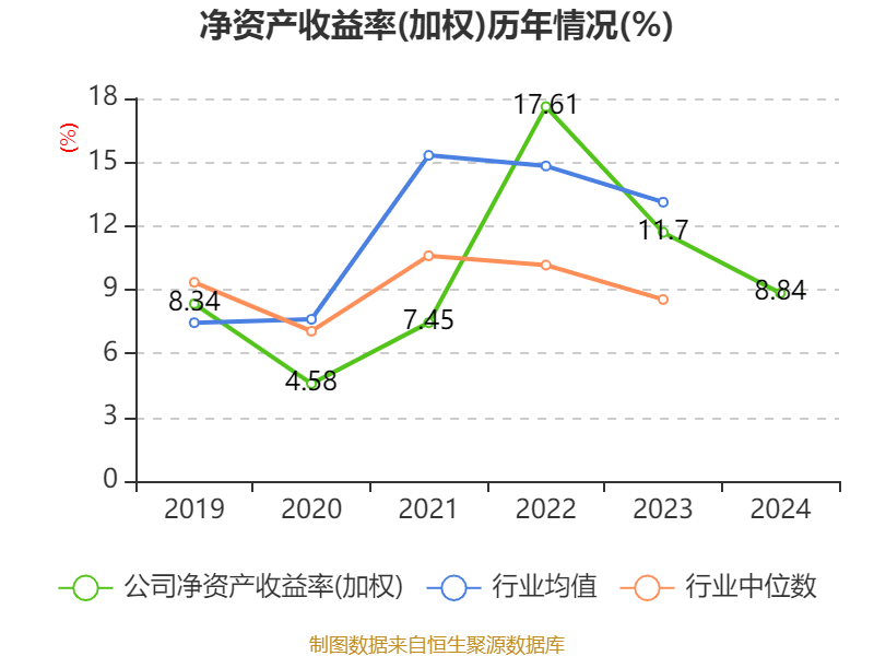 皇冠信用網注册开户_云南铜业：2024年净利润12.65亿元 拟10派2.4元