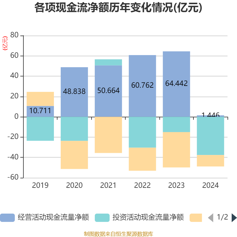 皇冠信用網注册开户_云南铜业：2024年净利润12.65亿元 拟10派2.4元
