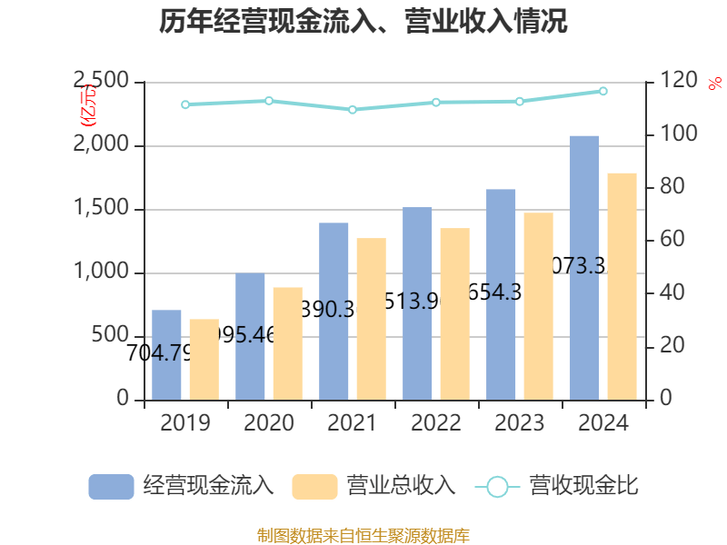 皇冠信用網注册开户_云南铜业：2024年净利润12.65亿元 拟10派2.4元