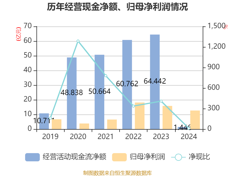 皇冠信用網注册开户_云南铜业：2024年净利润12.65亿元 拟10派2.4元
