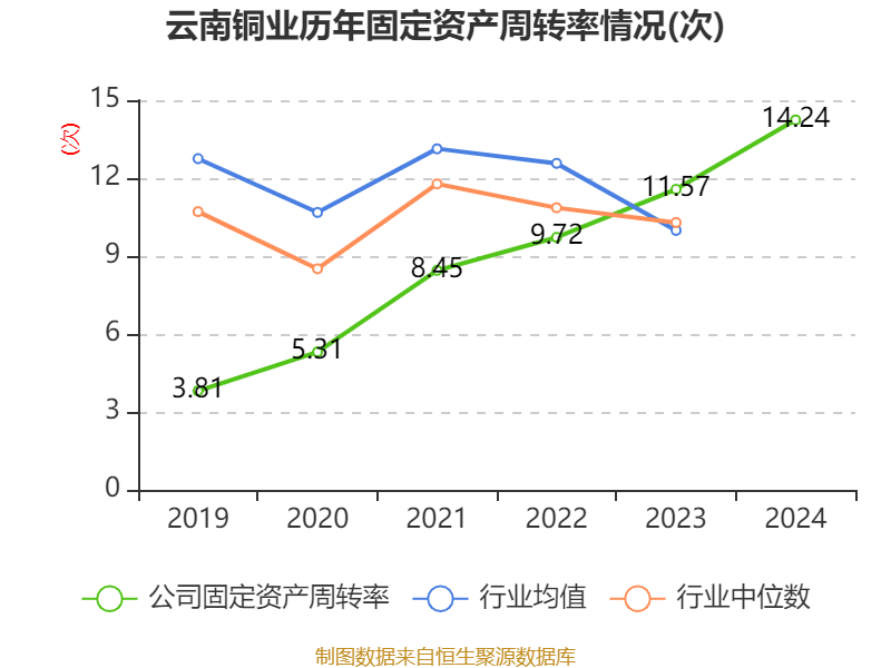 皇冠信用網注册开户_云南铜业：2024年净利润12.65亿元 拟10派2.4元