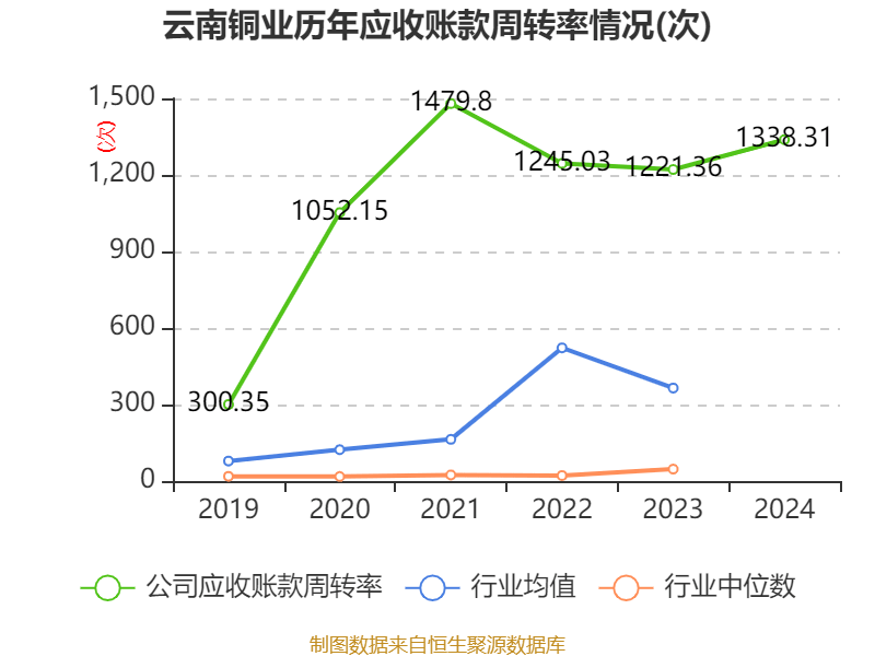 皇冠信用網注册开户_云南铜业：2024年净利润12.65亿元 拟10派2.4元