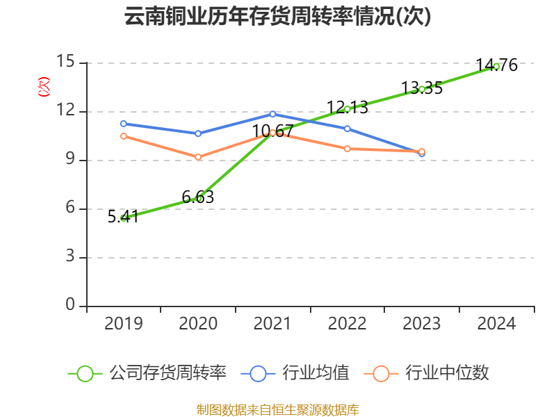 皇冠信用網注册开户_云南铜业：2024年净利润12.65亿元 拟10派2.4元