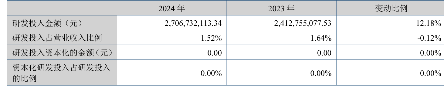 皇冠信用網注册开户_云南铜业：2024年净利润12.65亿元 拟10派2.4元