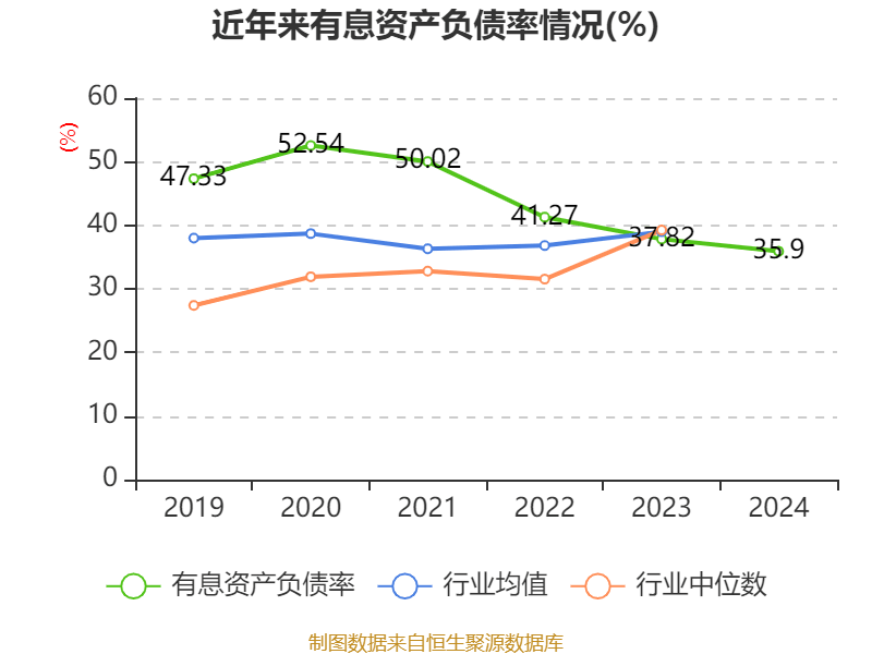 皇冠信用網注册开户_云南铜业：2024年净利润12.65亿元 拟10派2.4元