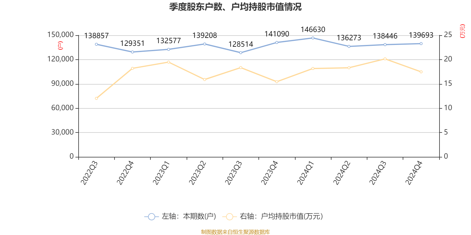 皇冠信用網注册开户_云南铜业：2024年净利润12.65亿元 拟10派2.4元