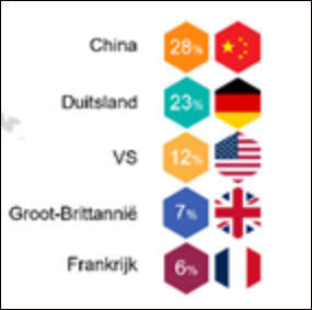 怎么开通皇冠信用網口_荷兰经济大臣竟说“买中国货前三思”怎么开通皇冠信用網口，民众：就买，大买特买！