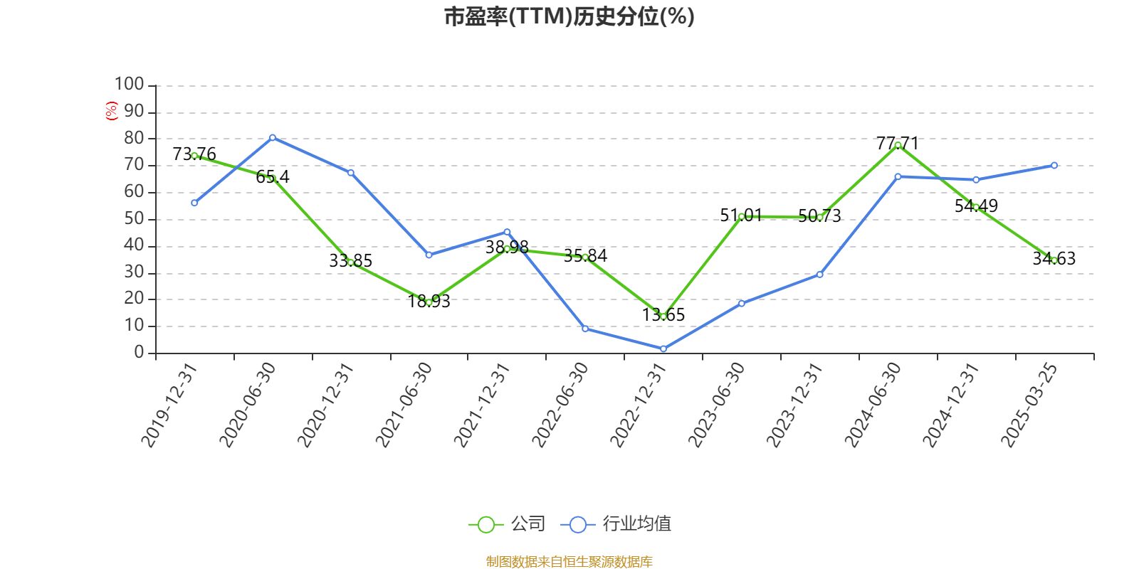 皇冠信用网最高占成_沪电股份：2024年净利润25.87亿元 同比增长71.05% 拟10派5元
