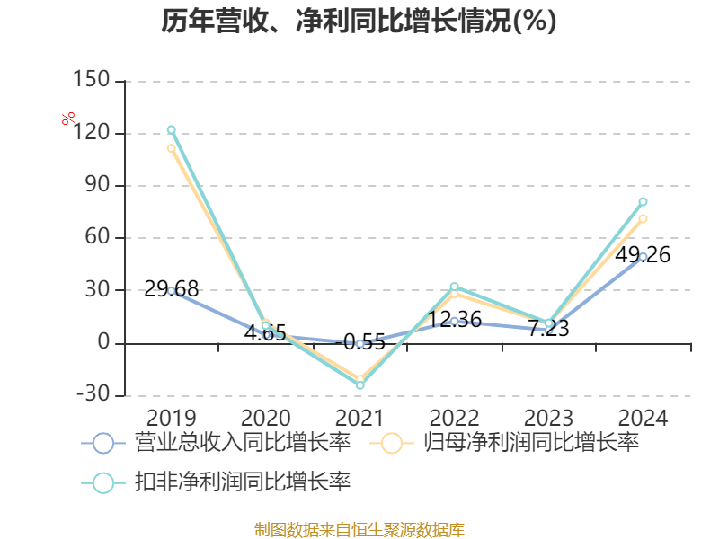 皇冠信用网最高占成_沪电股份：2024年净利润25.87亿元 同比增长71.05% 拟10派5元