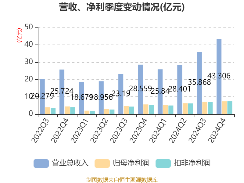 皇冠信用网最高占成_沪电股份：2024年净利润25.87亿元 同比增长71.05% 拟10派5元
