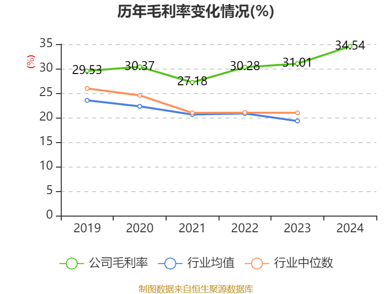 皇冠信用网最高占成_沪电股份：2024年净利润25.87亿元 同比增长71.05% 拟10派5元