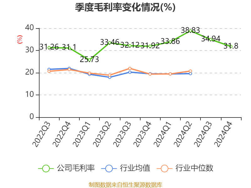 皇冠信用网最高占成_沪电股份：2024年净利润25.87亿元 同比增长71.05% 拟10派5元