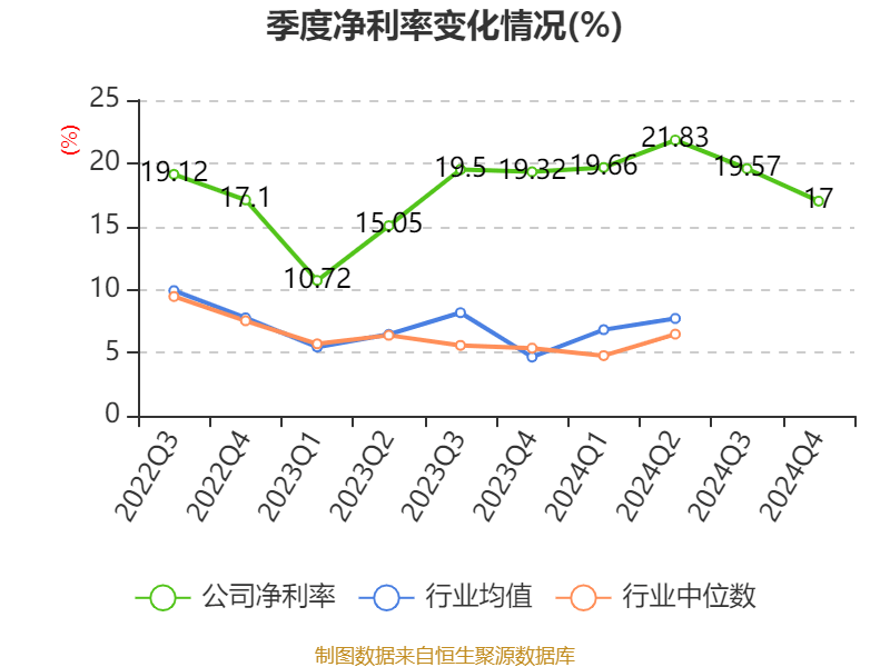 皇冠信用网最高占成_沪电股份：2024年净利润25.87亿元 同比增长71.05% 拟10派5元