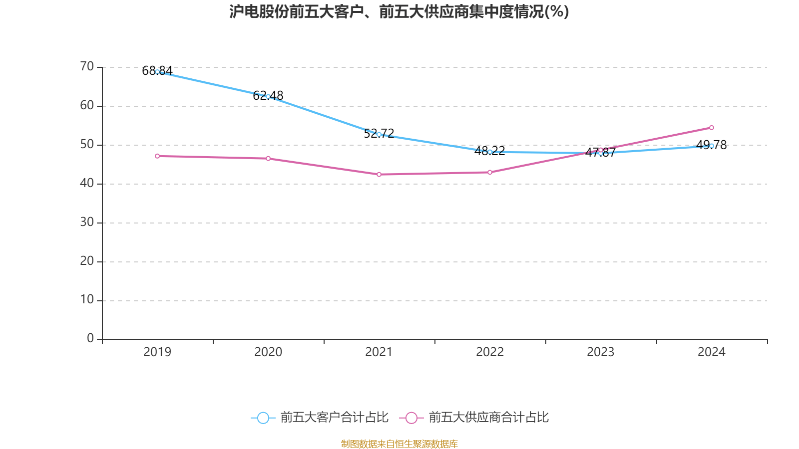 皇冠信用网最高占成_沪电股份：2024年净利润25.87亿元 同比增长71.05% 拟10派5元