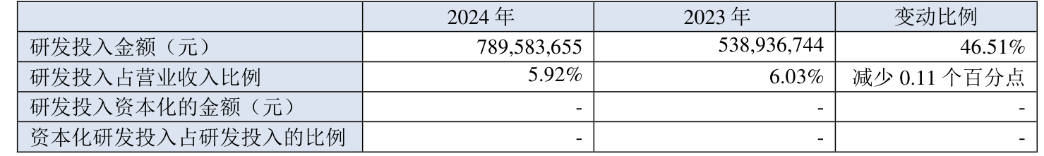 皇冠信用网最高占成_沪电股份：2024年净利润25.87亿元 同比增长71.05% 拟10派5元