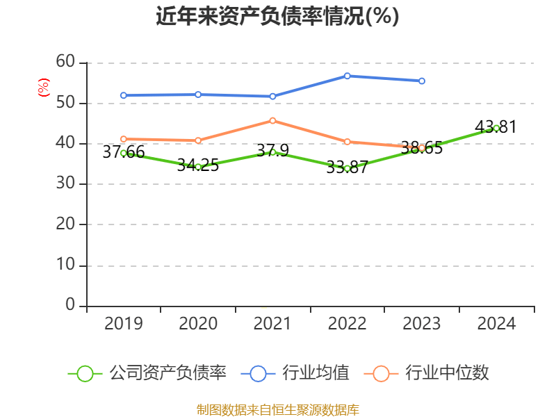 皇冠信用网最高占成_沪电股份：2024年净利润25.87亿元 同比增长71.05% 拟10派5元