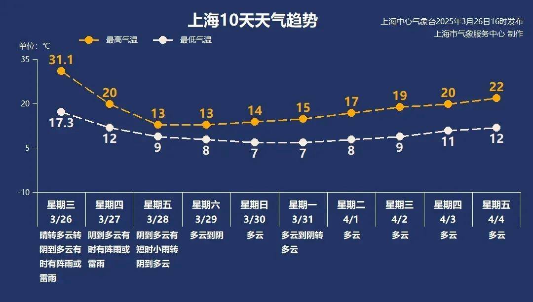 皇冠信用网代理出租_上海今夜明晨：中到大雨皇冠信用网代理出租，本轮“满30减15”启动