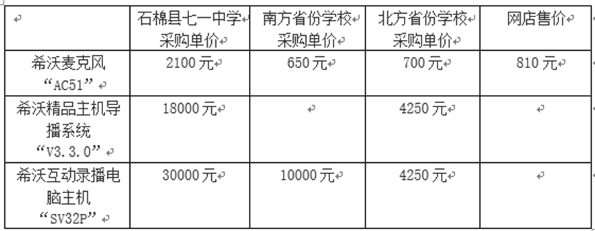 皇冠信用网会员申请_采购价是外省的七倍！不止石棉希望小学皇冠信用网会员申请，还有其他学校招标也说不清