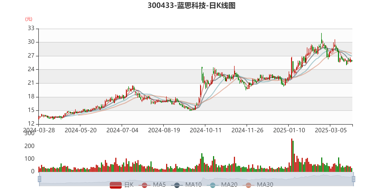 皇冠皇冠信用网平台_蓝思科技：2024年净利润36.24亿元 同比增长19.94% 拟10派4元