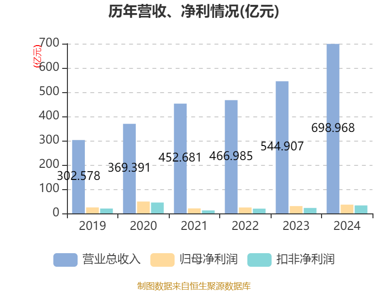 皇冠皇冠信用网平台_蓝思科技：2024年净利润36.24亿元 同比增长19.94% 拟10派4元