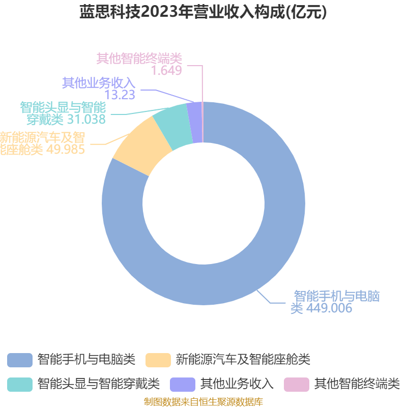 皇冠皇冠信用网平台_蓝思科技：2024年净利润36.24亿元 同比增长19.94% 拟10派4元