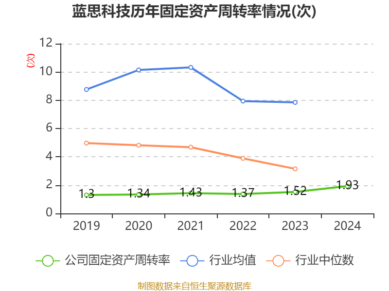 皇冠皇冠信用网平台_蓝思科技：2024年净利润36.24亿元 同比增长19.94% 拟10派4元