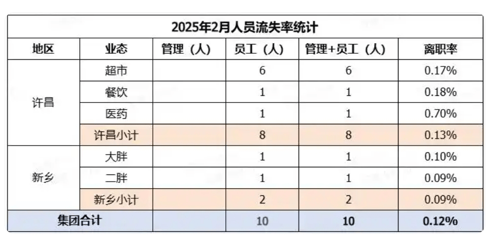 皇冠信用最新地址_于东来：若员工到手工资不到4000皇冠信用最新地址，这个超市可以关了，不要扰乱市场！曾称胖东来员工最低月到手收入超8000元